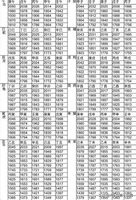 14歲屬什麼|十二生肖年份對照表 (西元、民國)